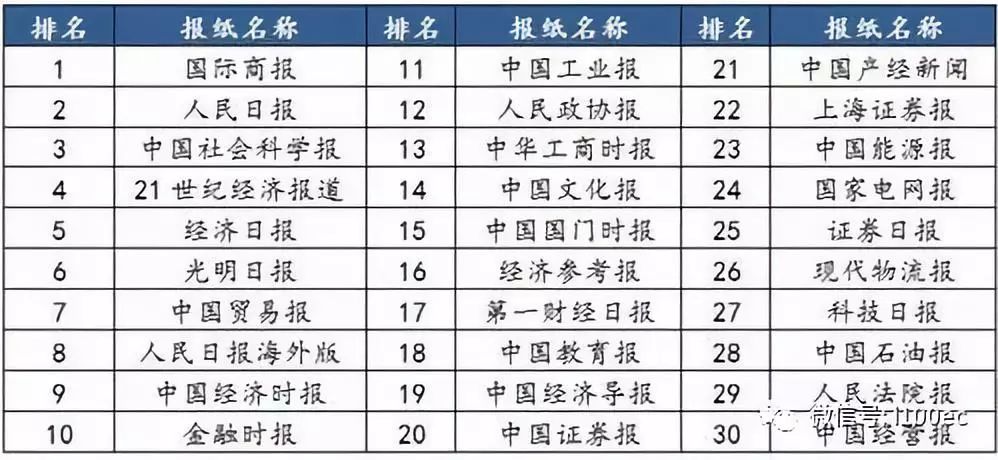 一带一路国家经济总量排名_一带一路