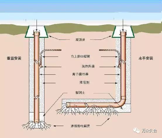 接地极怎么搭接_怎么画动漫人物