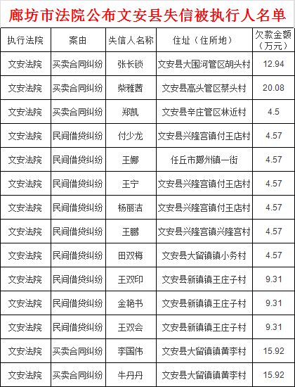 文安县多少人口_文安老赖大曝光 文安法院公布文安200个被失信人员名单