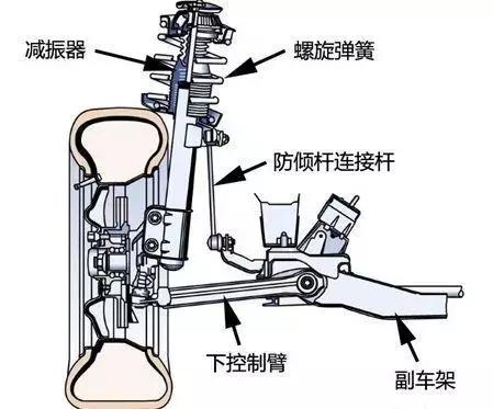 汽车悬挂有多少种?这些优缺点你都了解吗?