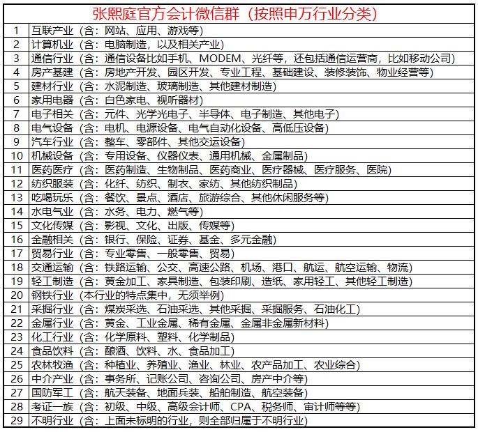 张熙庭官方会计微信群按申万行业分类请提意见和建议