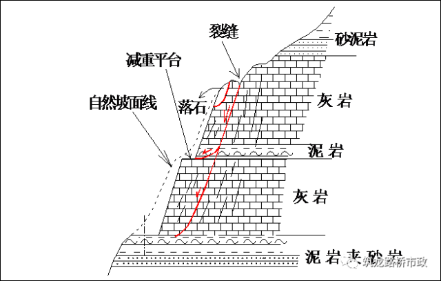 公路养护网:超全高速公路滑坡高边坡防治技术,细心吐血整理