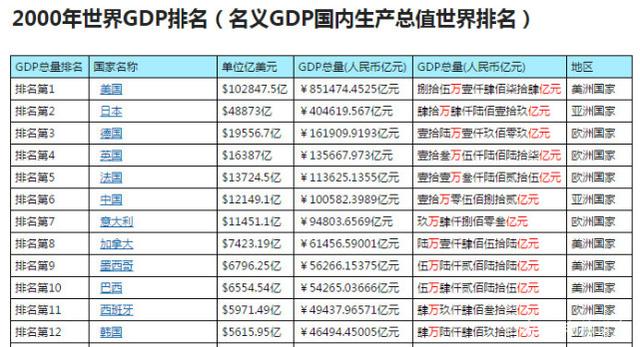 18年全国gdp总和_18年高考理综全国一