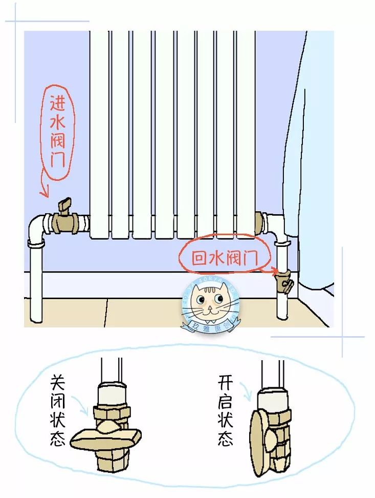 这种情况先看是不是暖气阀门没有打开.把供水和回水阀门都打开即可.