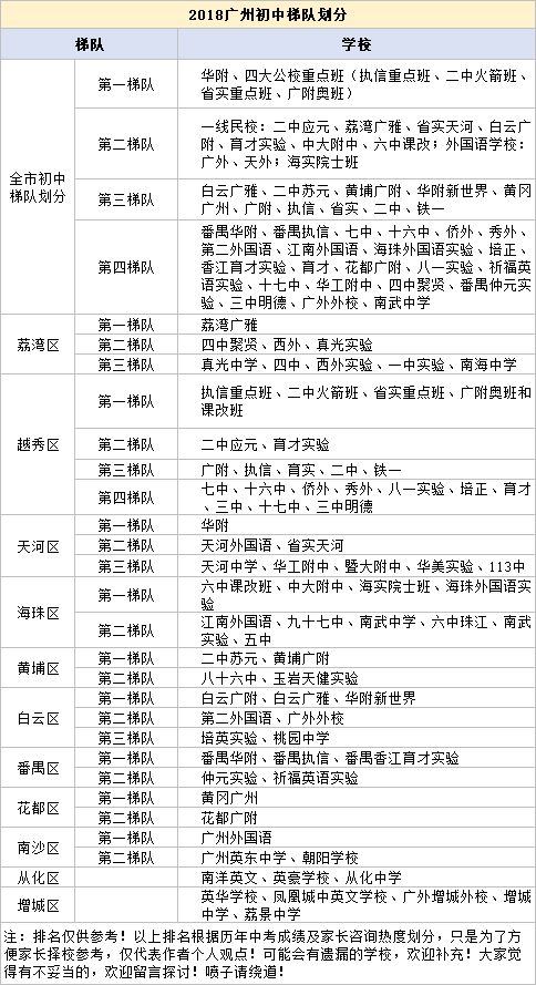 半岛体育app广州初中梯队大排名！（附：61所学校中考成绩）(图1)
