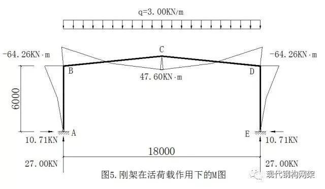 单层钢结构厂房结构计算