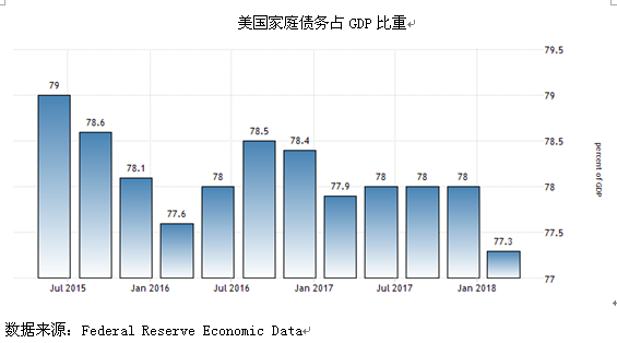 国外gdp总量_TRADING ECONOMICS 300.00 INDICATORS 196 COUNTRIES