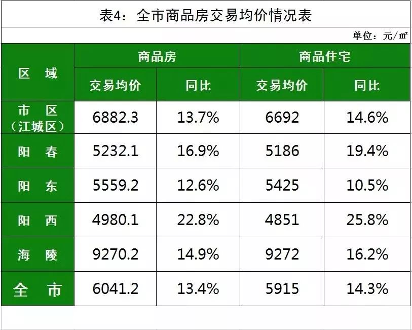 阳江2020GDP多少_广东潮州已为 三线城市 ,梅州与阳江谁将先跃龙门(3)