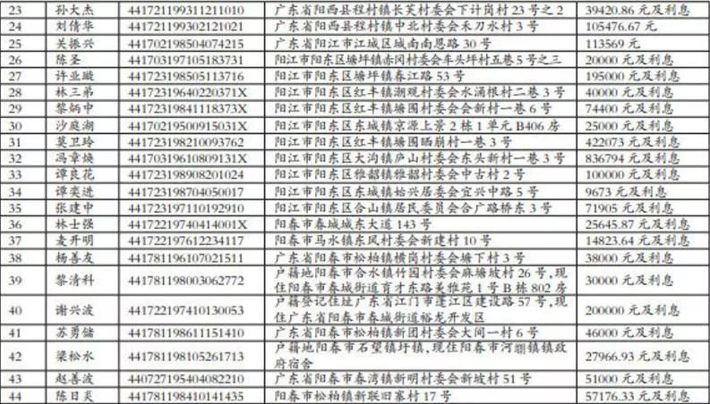 阳江市人口有多少_茂名人速看 2017年农村危房改造补助标准出炉 茂名16000户,有