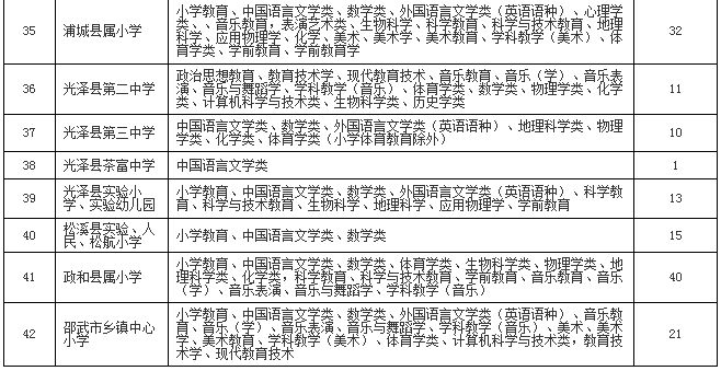 人口普查长表11月25_第七次人口普查长表(3)