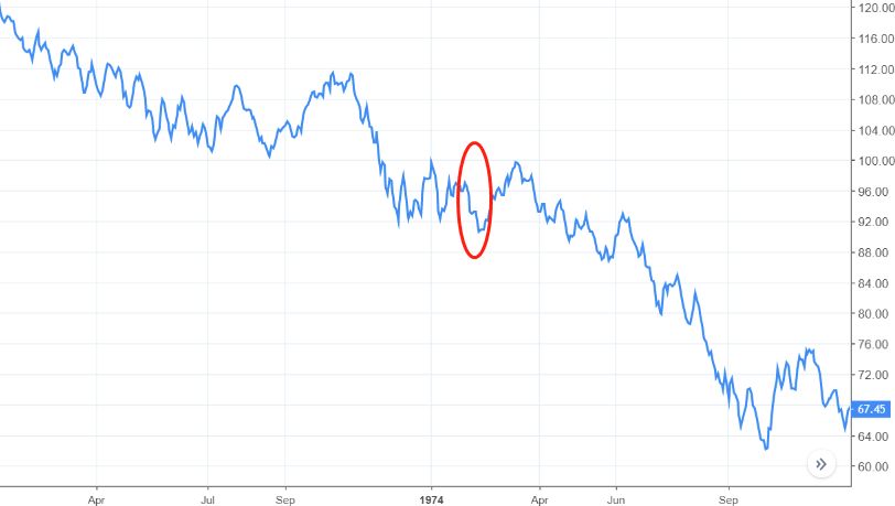 (水门事件影响标普500指数走势,图片来源:tradingview)