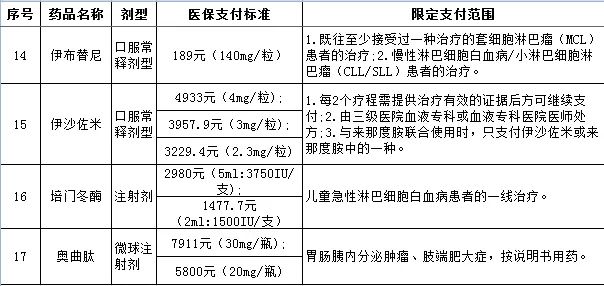 描述人口方法_人口普查