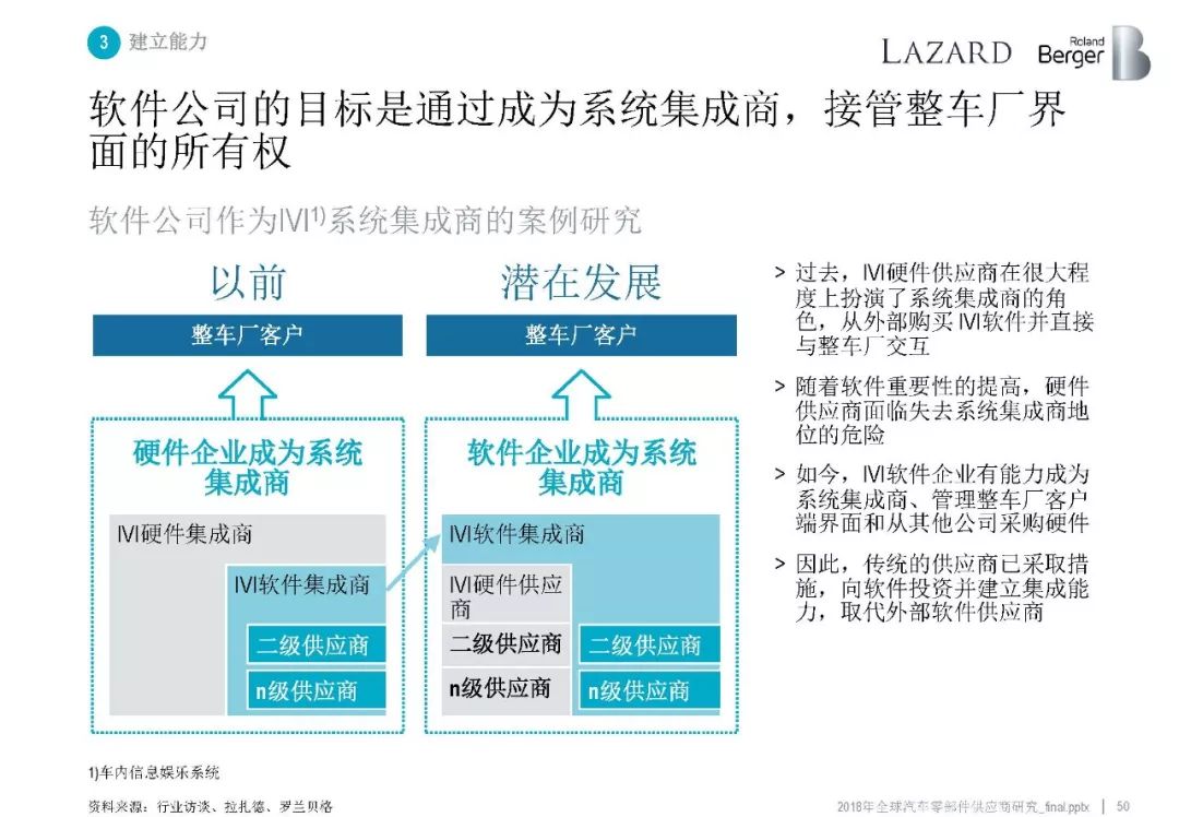 2018全球汽车零部件供应商研究