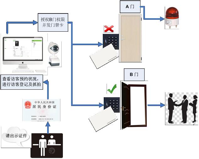 刷卡是什么原理_刷卡什么意思