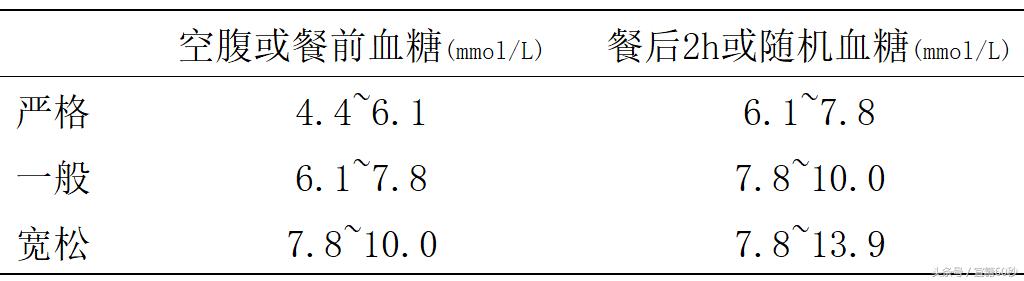 血糖多少算正常不同人的血糖标准不同