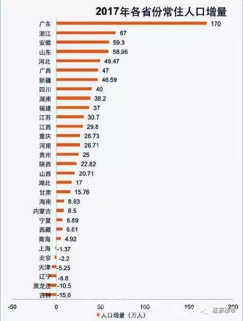 济南常住人口_济南各区县人口一览 历下区81万,平阴县32万(2)