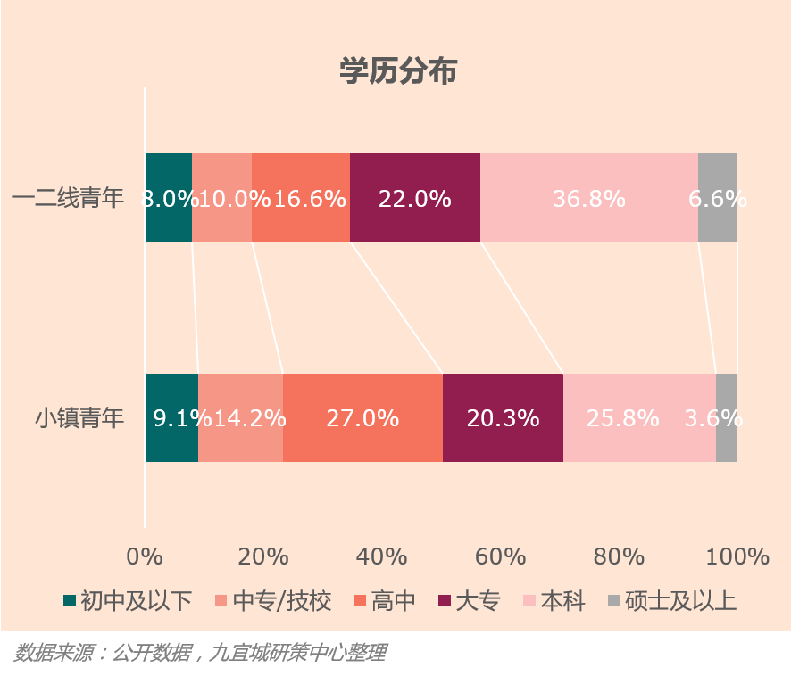 学生人口比例_辽阳人口比例图