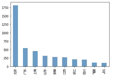 数据分析师招聘_数据分析师 招聘信息的数据分析(3)