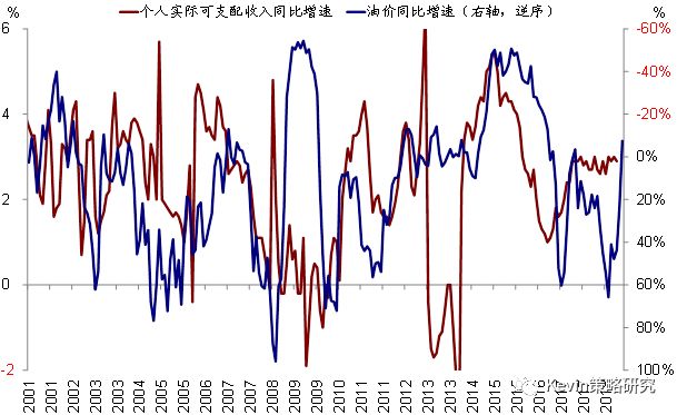 中金：油价大跌对市场可能意味着什么？