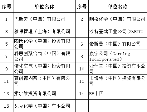 改革开放40年gdp排名_各省GDP排名标签 至诚财经(3)