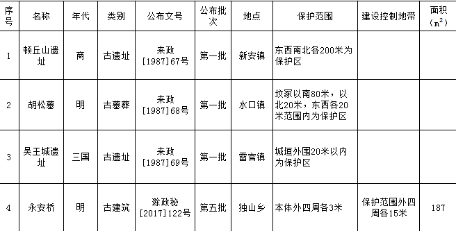 滁州gdp包括天长吗_安徽有一个县级市,素有 安徽东大门 之称,GDP稳居滁州第一(3)