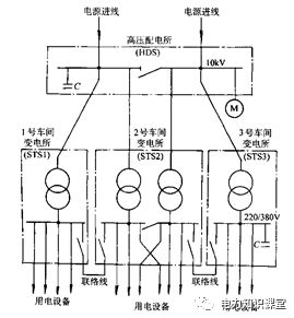 工厂供电基础知识