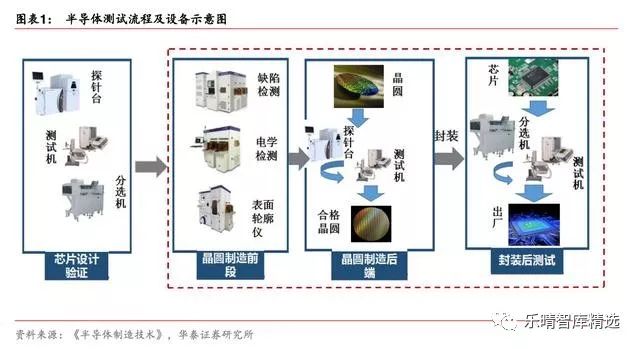 半导体测试设备国产化机遇正当时