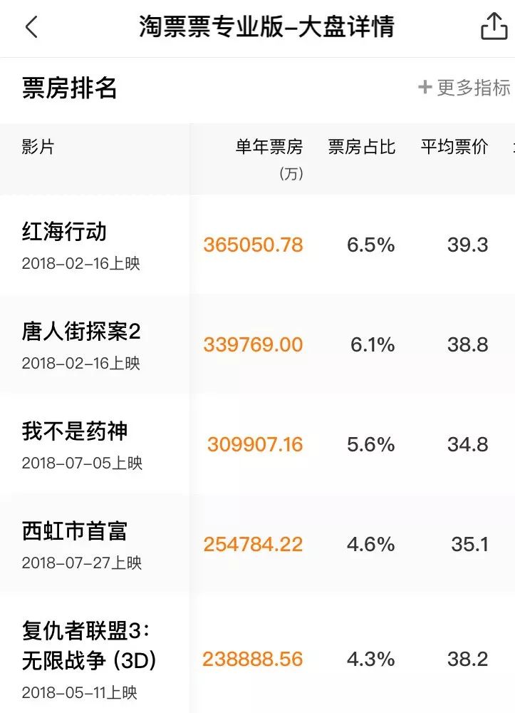 2019中国电影票房排行_2018年中国电影市场回顾
