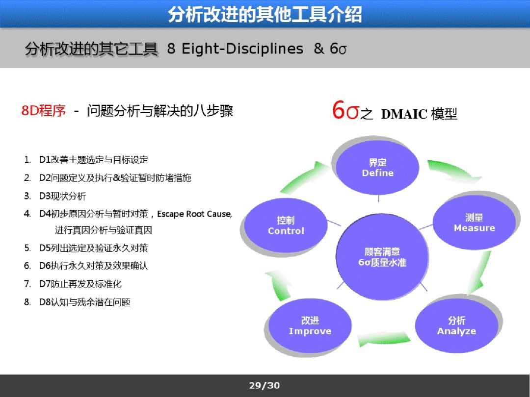 iatf16949之五大工具简介及应用