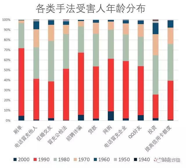 80后00后人口