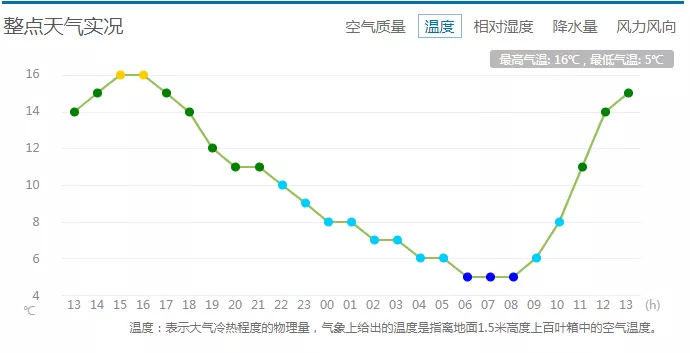 昼夜温差达10度!今起贵州局地阴雨连绵