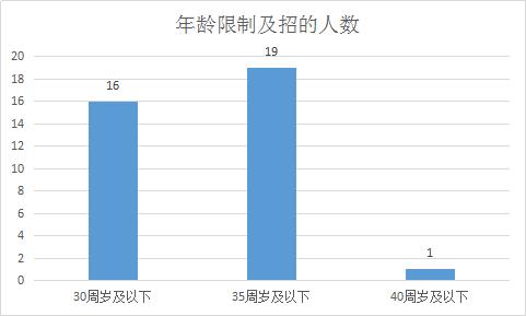 秀山出生人口_秀山花灯(2)