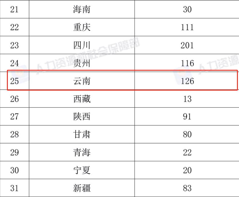 陆良人口_曲靖各县人口密度 陆良286人 k㎡,排名第一,会泽117人 k㎡