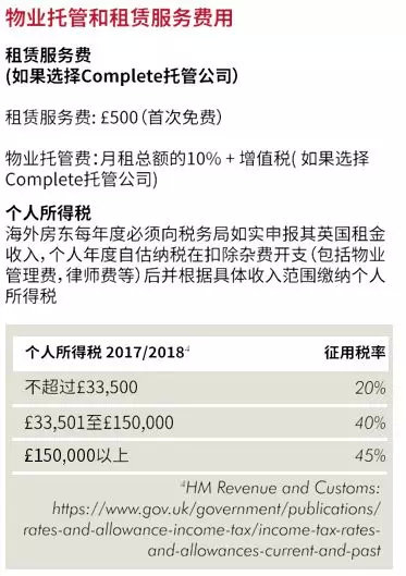 曼彻斯特gdp(2)