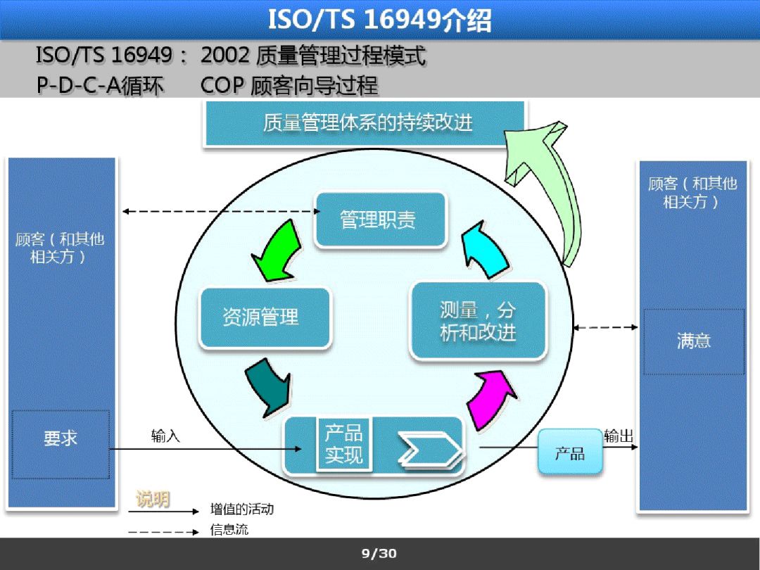 iatf16949之五大工具简介及应用