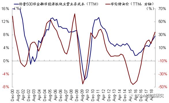 中金：油价大跌对市场可能意味着什么？