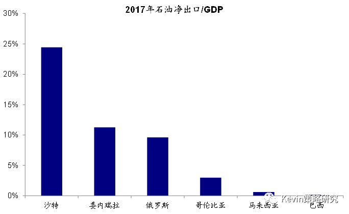 中金：油价大跌对市场可能意味着什么？