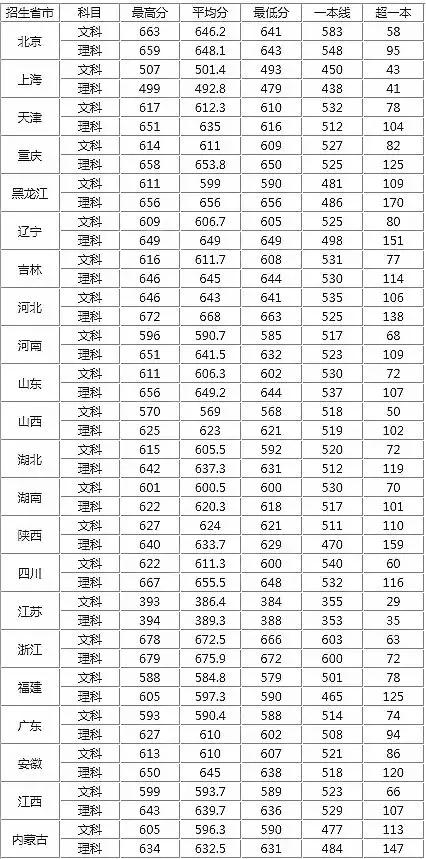 【鸿文高考】学院一定比大学差吗？考上这8所学院就赚了