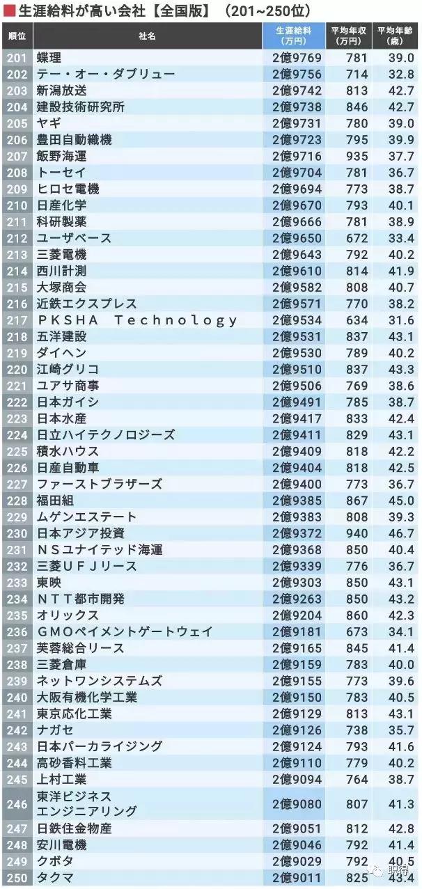 第一名12亿日元 从毕业进公司到退休 哪家日企给你的总薪水最多 日本