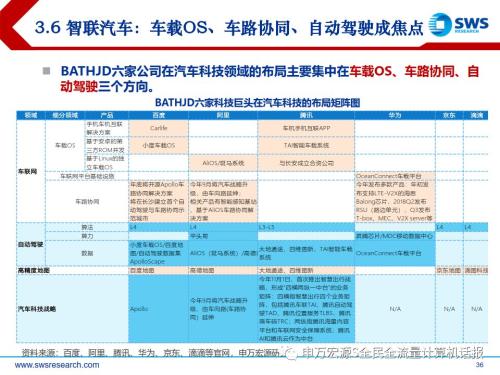 gdp计算机_中国gdp增长图(2)