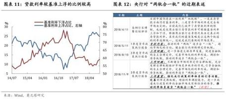 钟正生：审视货币政策的焦点