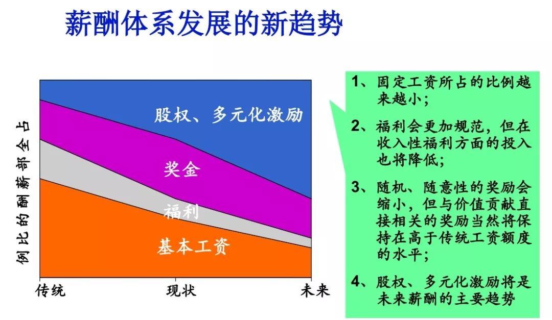 上市公司亏损怎么办