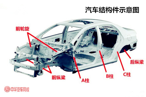 二手车评估之车辆结构件鉴定评估