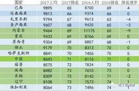 世界gdp变化排名_图片在诉说 之新闻篇 先别忙着当老大