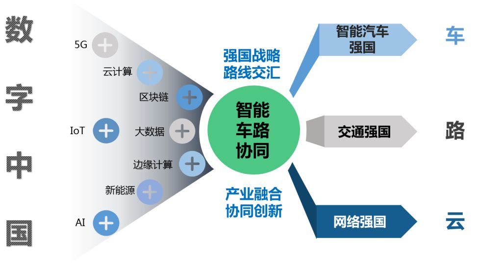 三 ,项目创新点