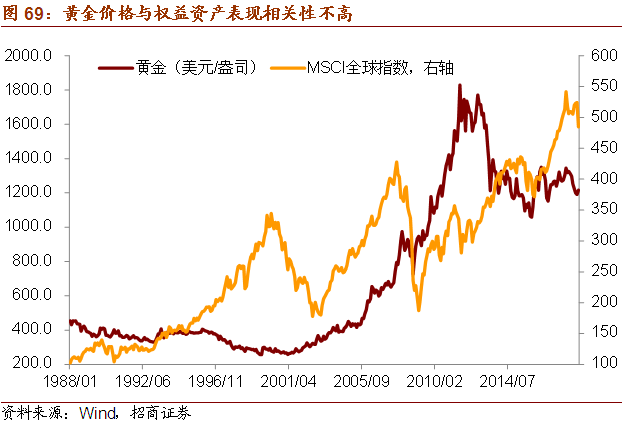 2019年大类资产配置展望——2019年宏观经济展望四