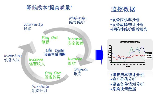 设备全生命周期管理,你知道吗?