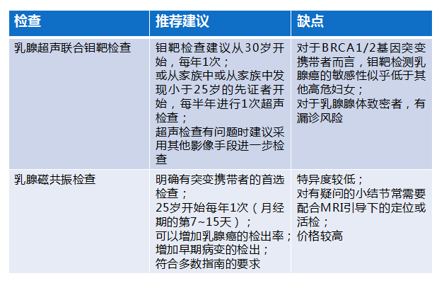 扒一扒brca基因和乳腺癌