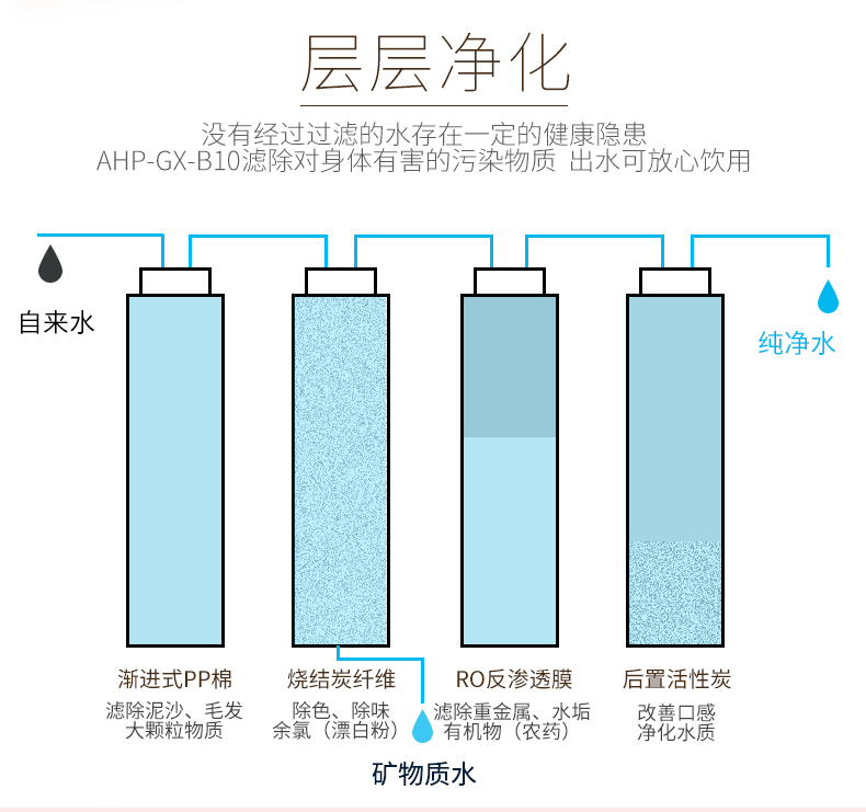 净水器真的能净水吗?有没必要装?别轻信传言,作用就这