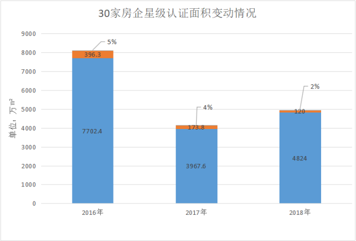 朗诗绿色集团业绩承压排名连续三年下滑，多元化前途难卜难突围